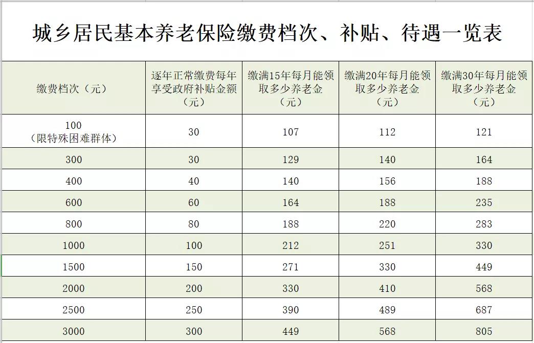 酒泉最新惠民代扣保险258元是什么险种方法分析(最方便真实的酒泉惠民保险59元方法)