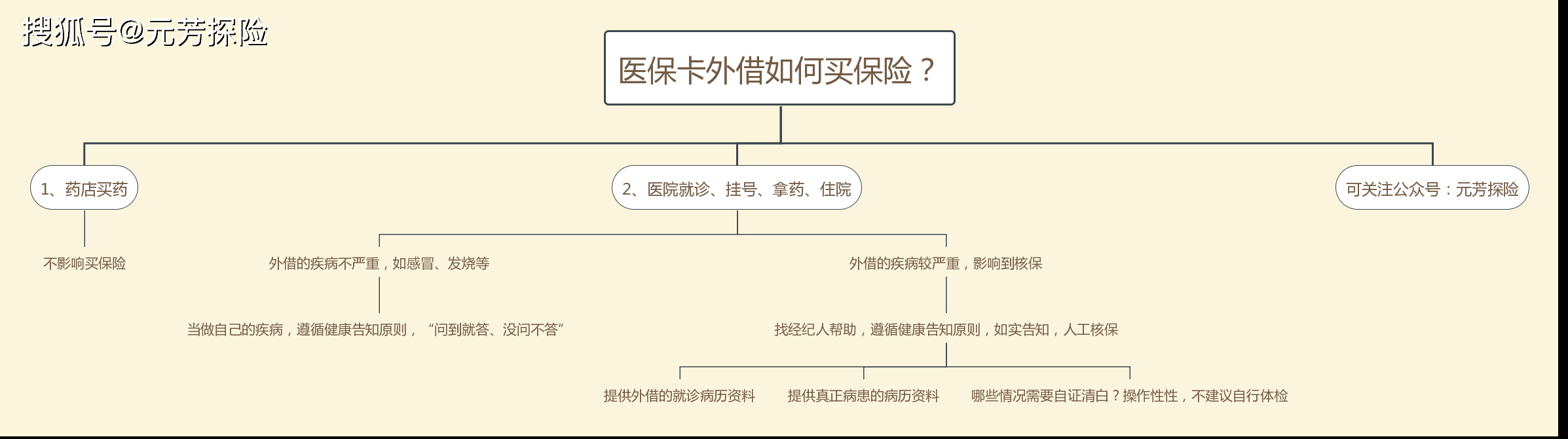 酒泉最新医保卡惠民保险代扣怎么取消掉了方法分析(最方便真实的酒泉医保卡惠民保险代扣怎么取消掉了呢方法)