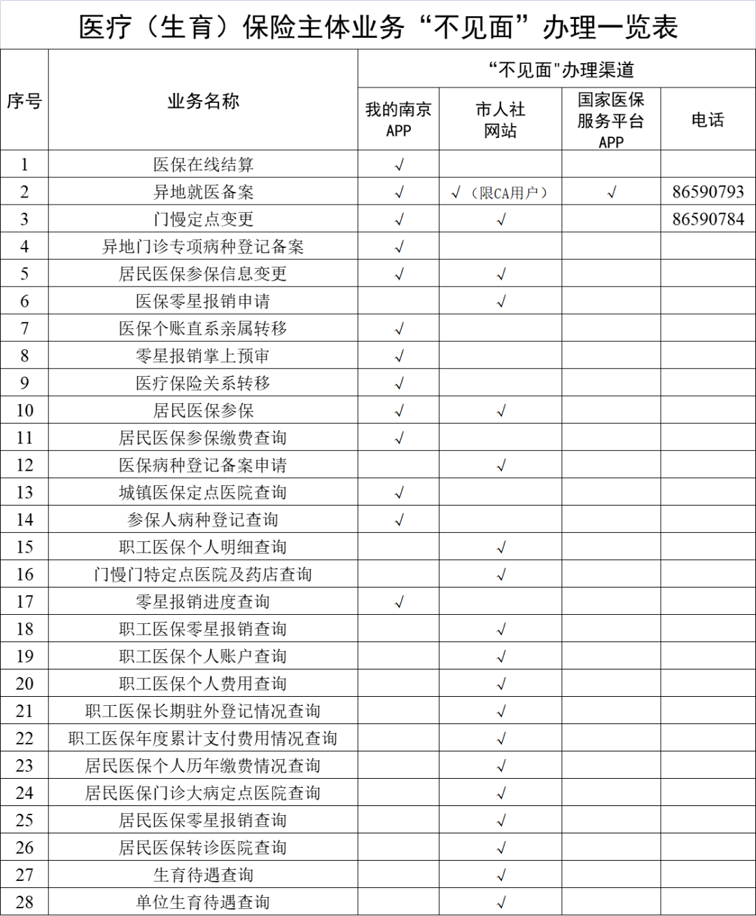 酒泉最新南京回收医保卡金额方法分析(最方便真实的酒泉南京回收医保卡金额多少方法)