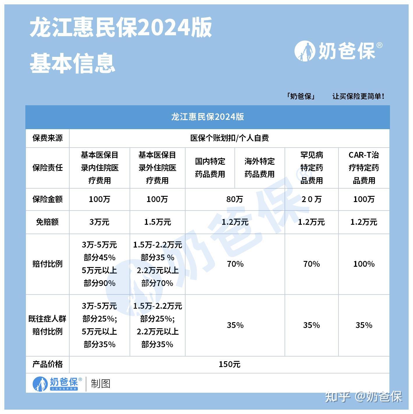 酒泉最新医保账户惠民保险代扣是什么方法分析(最方便真实的酒泉惠民保医保卡支付方法)